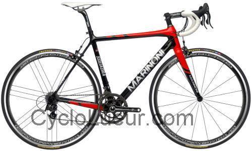 Marinoni Squadra fiche technique et avis